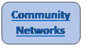 Rectangle: Rounded Corners: Community Networks