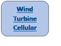 Rectangle: Rounded Corners: Wind Turbine Cellular